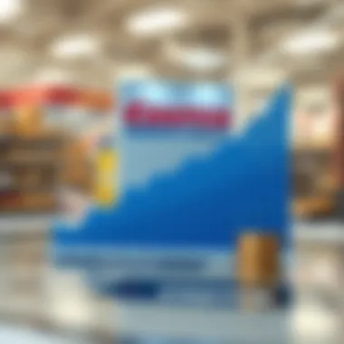 Graph depicting Costco's financial growth over the years