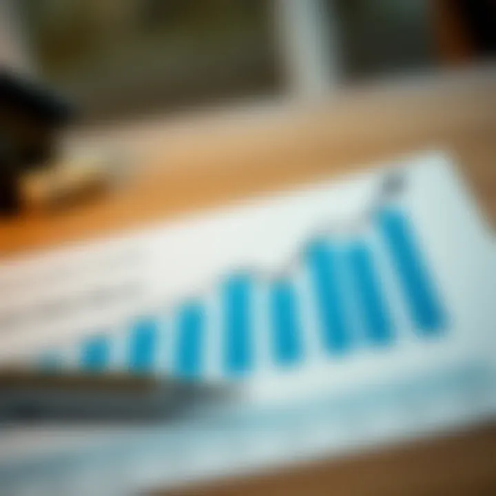 A financial graph depicting market trends in real estate.