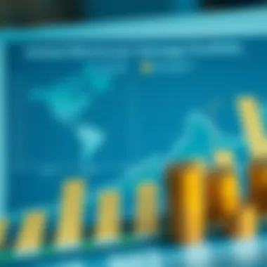 Comparison chart of global minimum variance portfolio and other investment strategies
