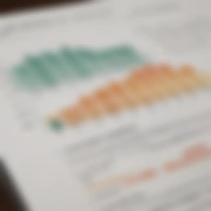 Graph illustrating loan approval rates influenced by HOA charges