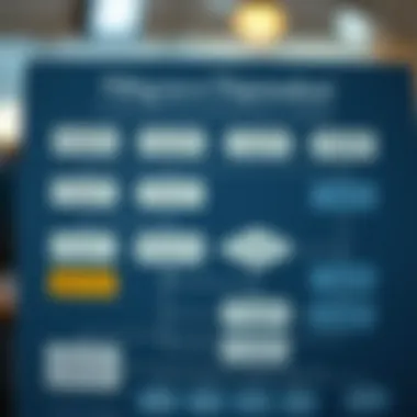 Filing as a Dependent Flowchart Flowchart detailing steps for filing as a dependent