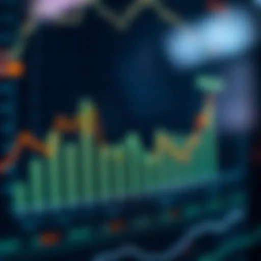 Graph showing investment performance metrics