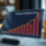 Graph illustrating business credit reporting trends