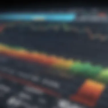 Chart showing the influence of the energy index on investment strategies