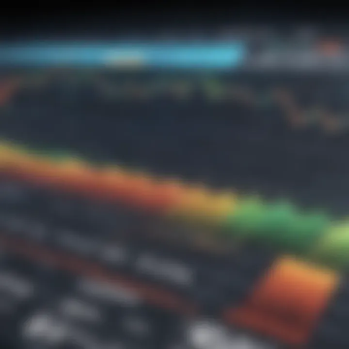 Chart showing the influence of the energy index on investment strategies