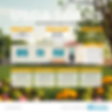 Infographic detailing USDA loan eligibility criteria for mobile homes