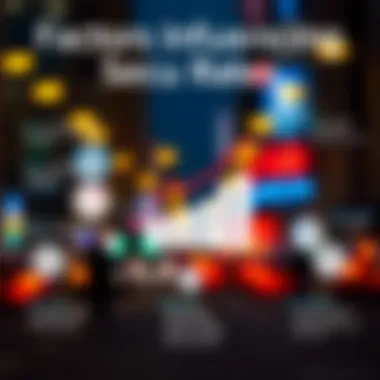 Infographic highlighting the factors influencing secu rates