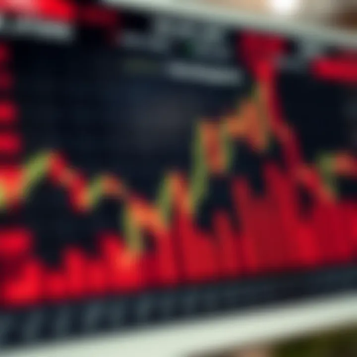 Graph depicting risk management techniques in trading