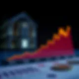 Historical Trends of Three-Year Mortgage Rates Graph showcasing the fluctuation of three-year mortgage rates over time